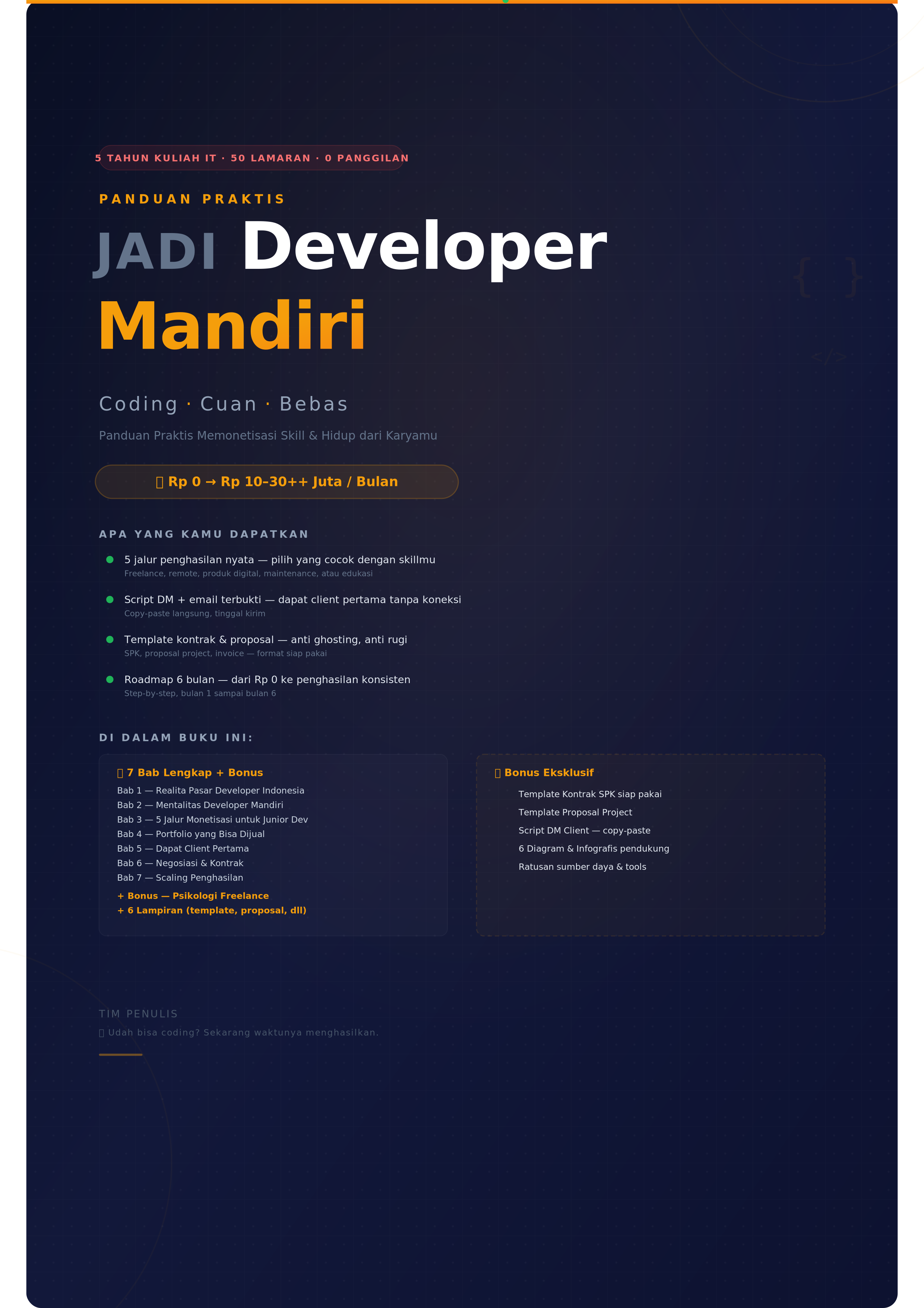 Cover Developer Mandiri
